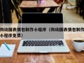 偃师狗动图表情包制作小程序（狗动图表情包制作小程序免费）